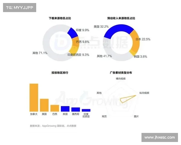 移动手游平台生态剖析与市场洞见 移动手游平台生态剖析与市场洞见